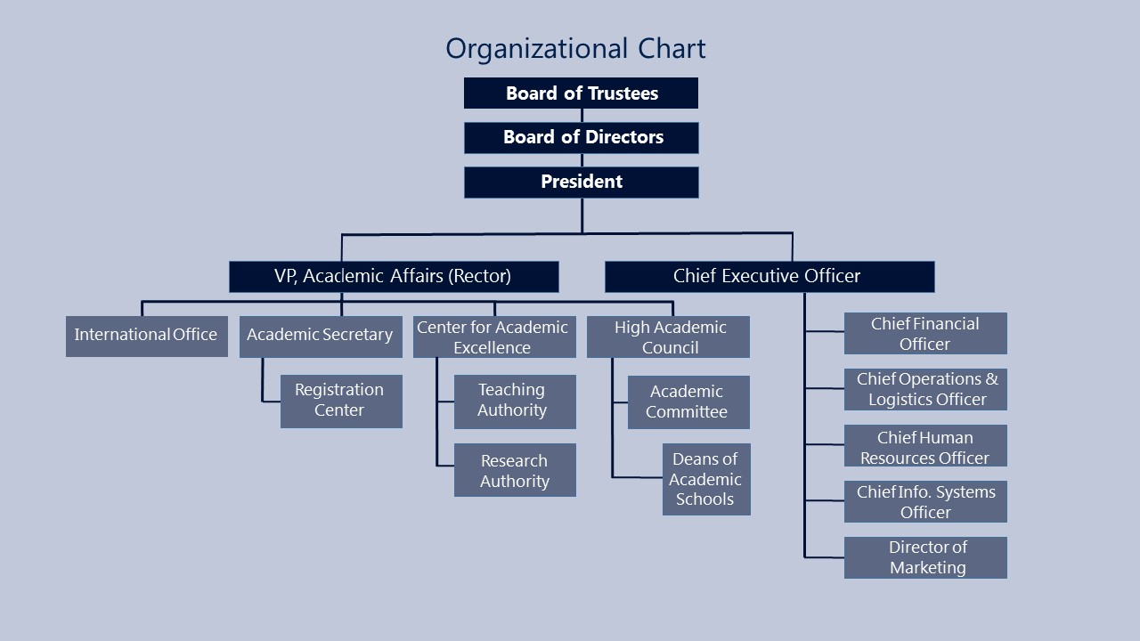 structure2020